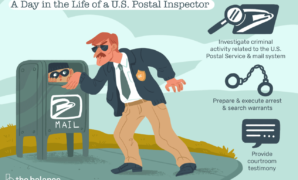 US Postal Inspectors Used in Immigration Enforcement Raids